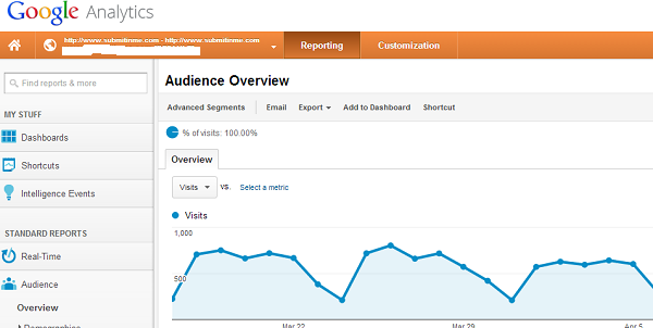 Google analytics tool
